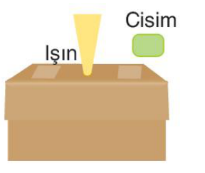 sik gorseli
