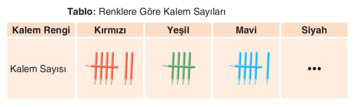 soru gorseli