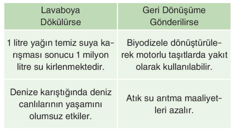 soru gorseli
