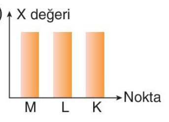 sik gorseli