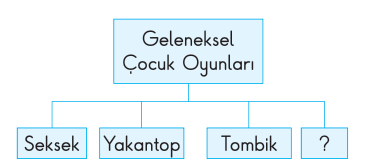 soru gorseli
