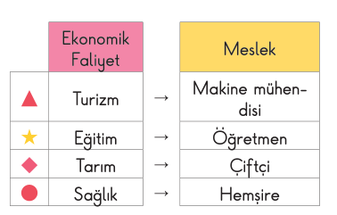 soru gorseli