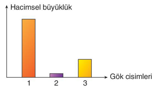soru gorseli