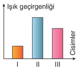 sik gorseli
