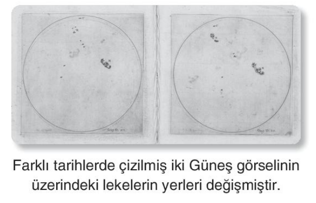 soru gorseli