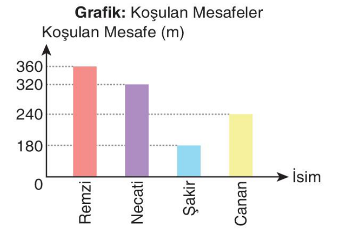 soru gorseli