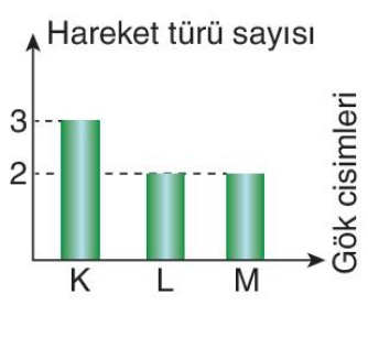 sik gorseli