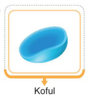 sik gorseli