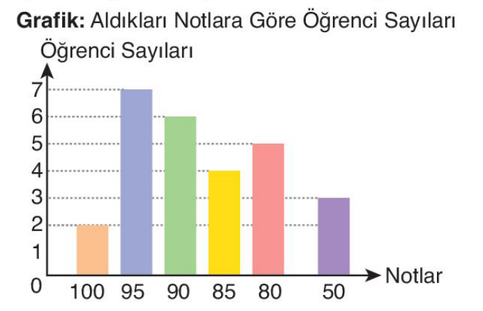soru gorseli