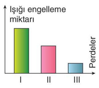 sik gorseli