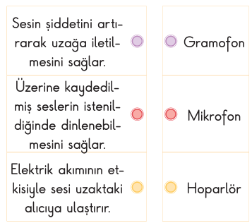 soru gorseli