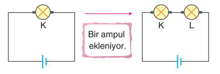 soru gorseli