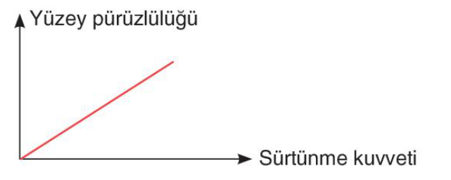 soru gorseli