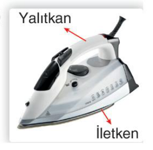 sik gorseli