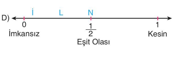 sik gorseli