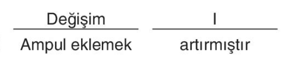 sik gorseli