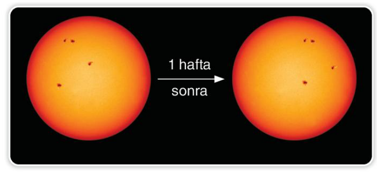 soru gorseli