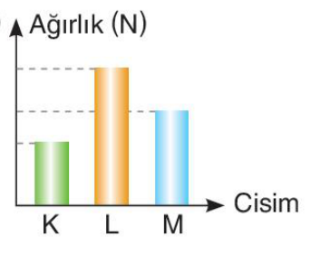 sik gorseli