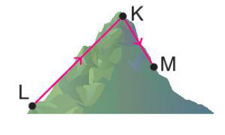 sik gorseli