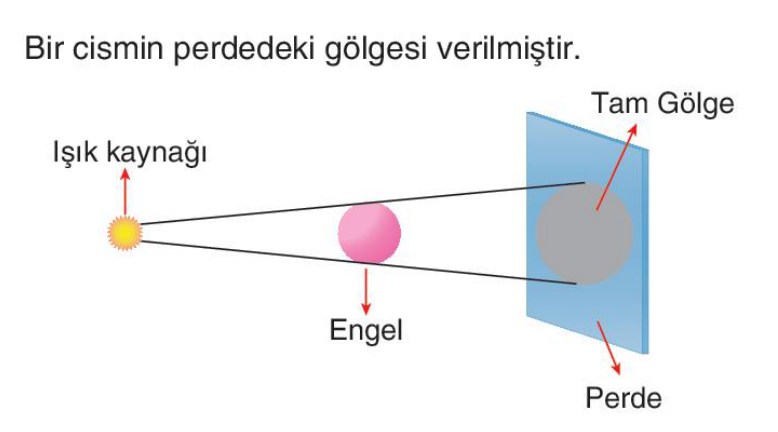 soru gorseli