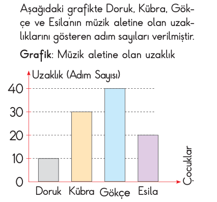 soru gorseli