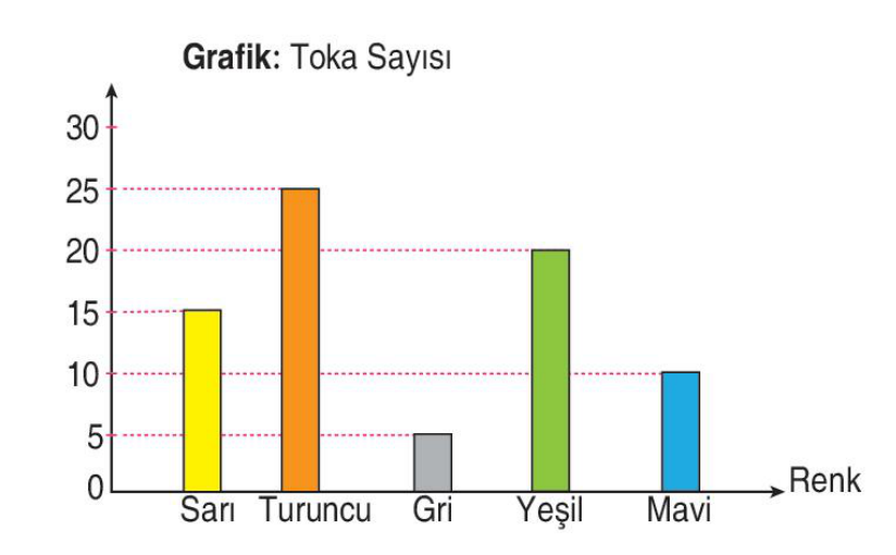 soru gorseli