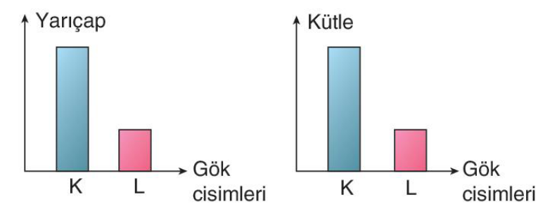 soru gorseli