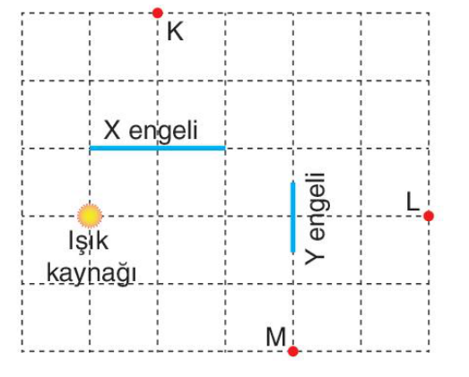 soru gorseli