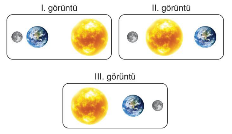 soru gorseli
