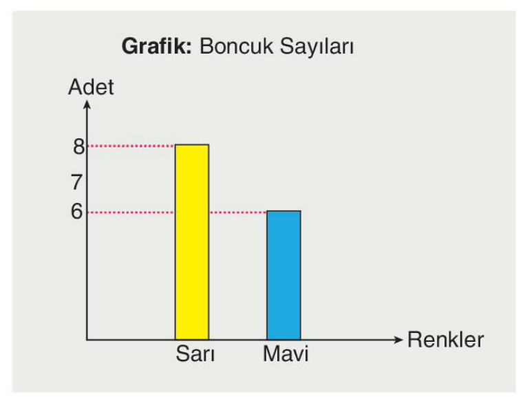 soru gorseli