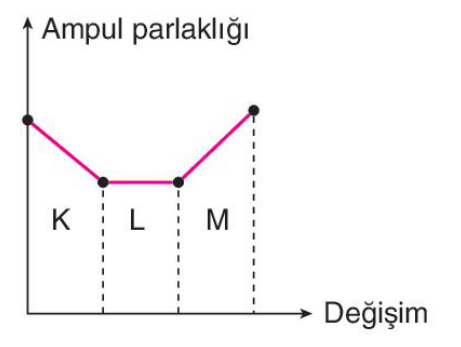 soru gorseli