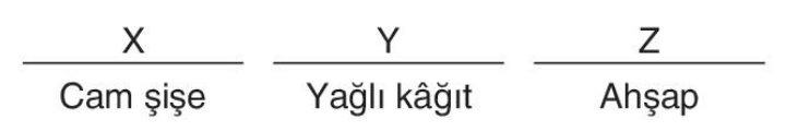 sik gorseli