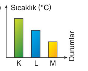 sik gorseli