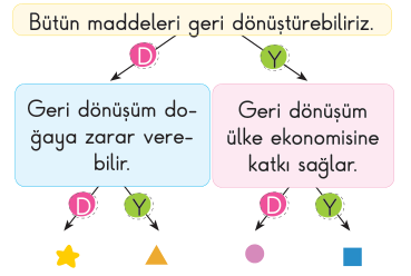 soru gorseli