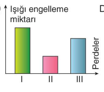 sik gorseli
