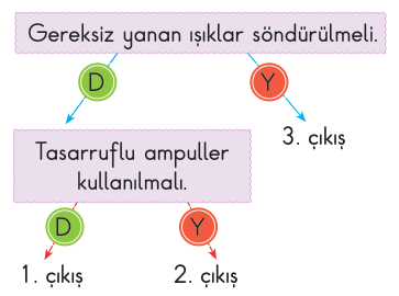 soru gorseli