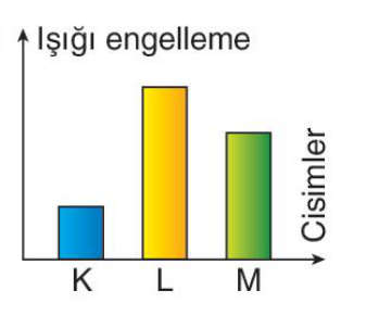 sik gorseli