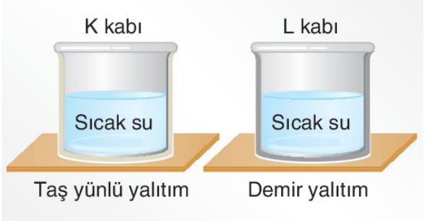 sik gorseli