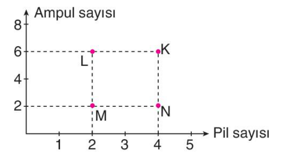 soru gorseli