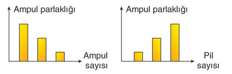 soru gorseli