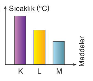 sik gorseli
