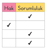 sik gorseli
