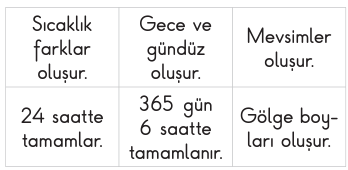soru gorseli