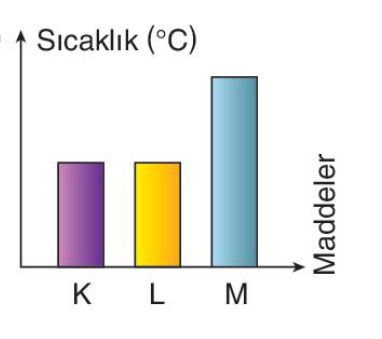sik gorseli