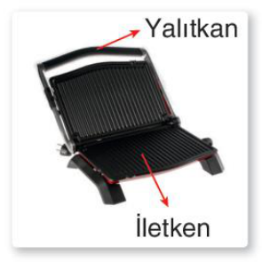 sik gorseli