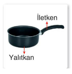 sik gorseli