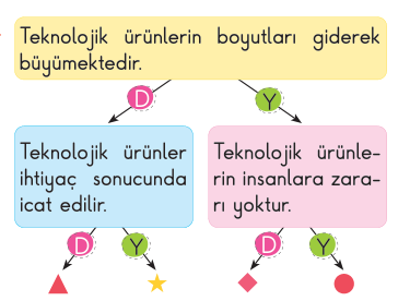 soru gorseli