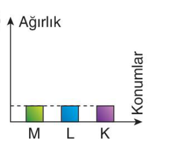 sik gorseli