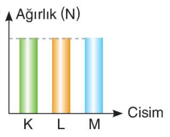 sik gorseli