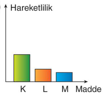 sik gorseli